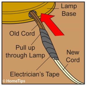 Illustration of old and new electrical cords joined by a tape, including direction of push.