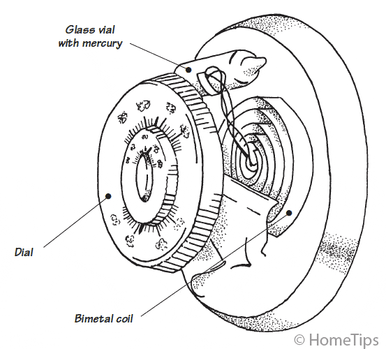 mechanical thermostat