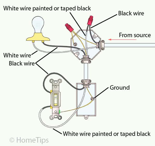 Wiring diagram for a single pole switch, including colored wires and a power source direction.