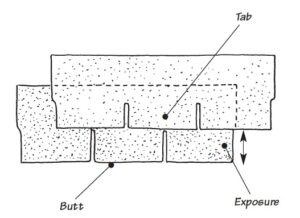 Diagram of roof shingles, including butt, tab, and the distance of exposure.