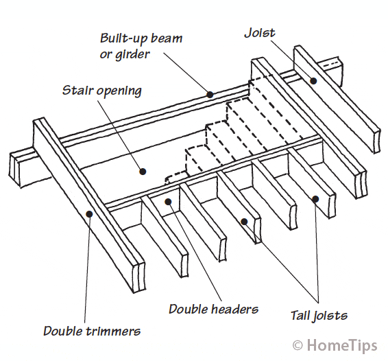 Floor Framing for Stairs