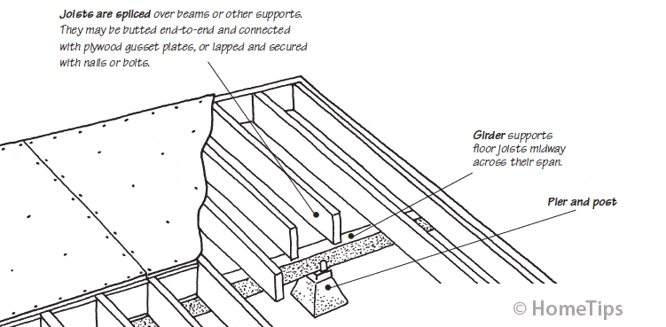 Floor Framing Structure