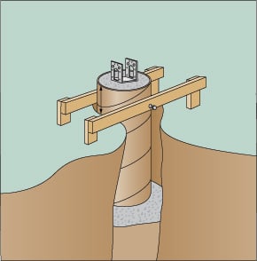 Concrete-filled waxed fiber tube suspended below a ground, screwed to temporary braces including a metal post anchor at the center of a tube.