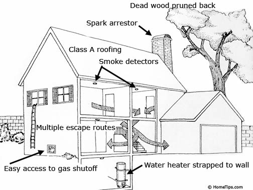 house-safety