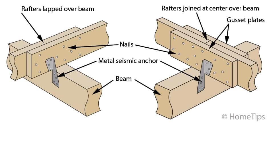 Diagram showing how patio roof rafters are joined to beams.