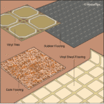 vinyl flooring
