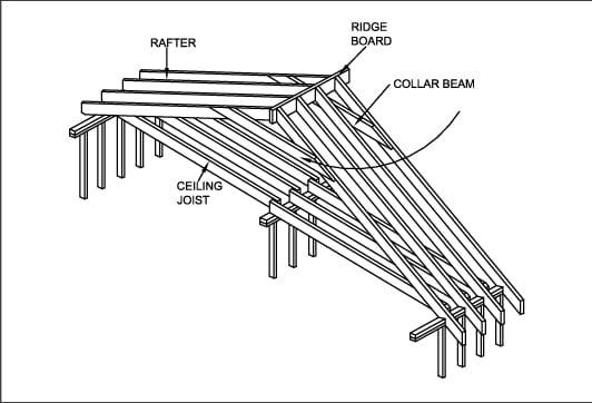 Diagram of a stick-framed roof joining joists and rafters, including ridge board and collar beams.