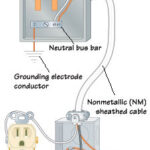 electrical grounding