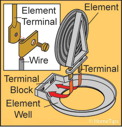 drawing of electric stove burner repair