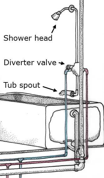 Low Flow Shower Head Buying Guide 4 way mixing valve piping diagram 