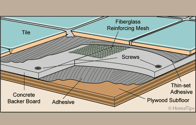 Tile and Backerboard Construction