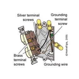 how to wire electrical receptacle