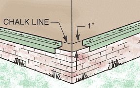 Base molding holds the bottom edge of vertical vinyl siding.