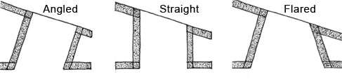 Diagram of 3 types of skylight shafts, including angled, straights, and flared.