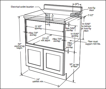 Cutout opening requirements for a Sharp 24-in. microwave drawer; requirements differ for different sizes and brands.