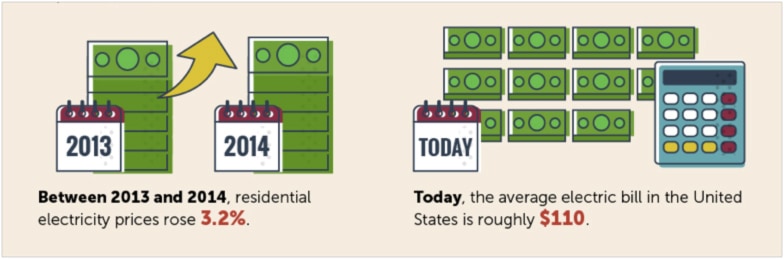 Homeselfe power usage