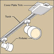 How to Install Track Lighting wiring clip on led lights 