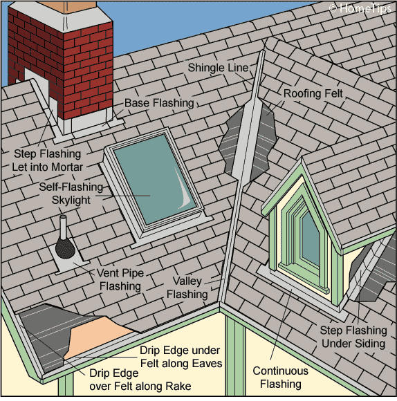 Roof Flashing Diagram