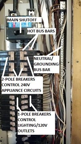 Typical Electrical Service Panel parts