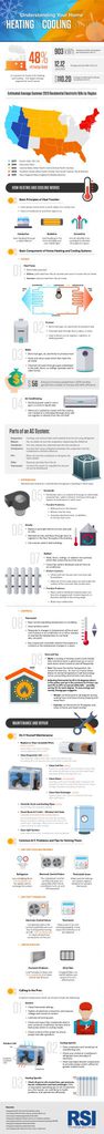 how central heating works