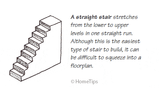 Straight Staircase