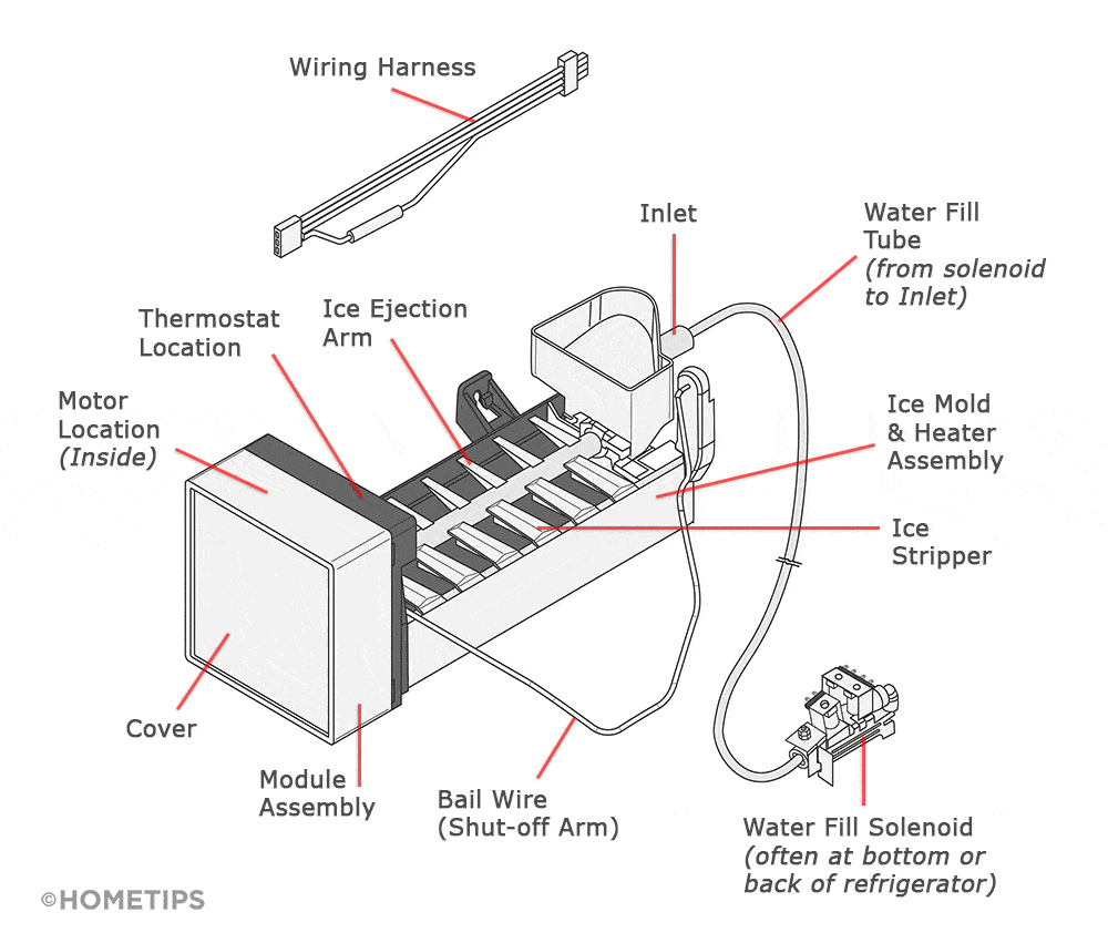 How to Turn Off the Ice Maker in Your Refrigerator - Dan Marc Appliance