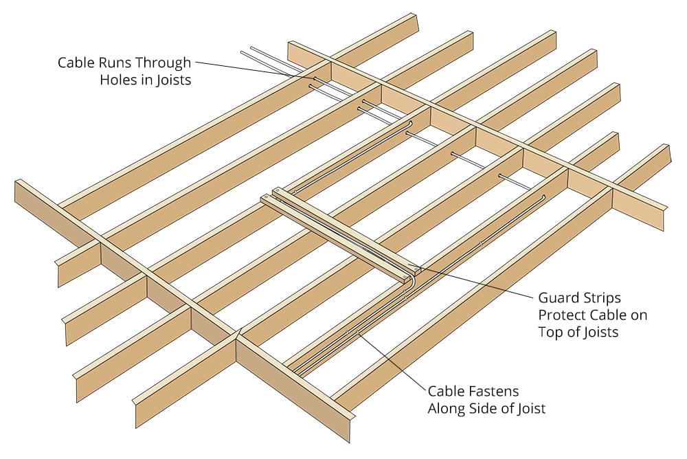 how to run electrical wire under tile Wiring Diagram and Schematics