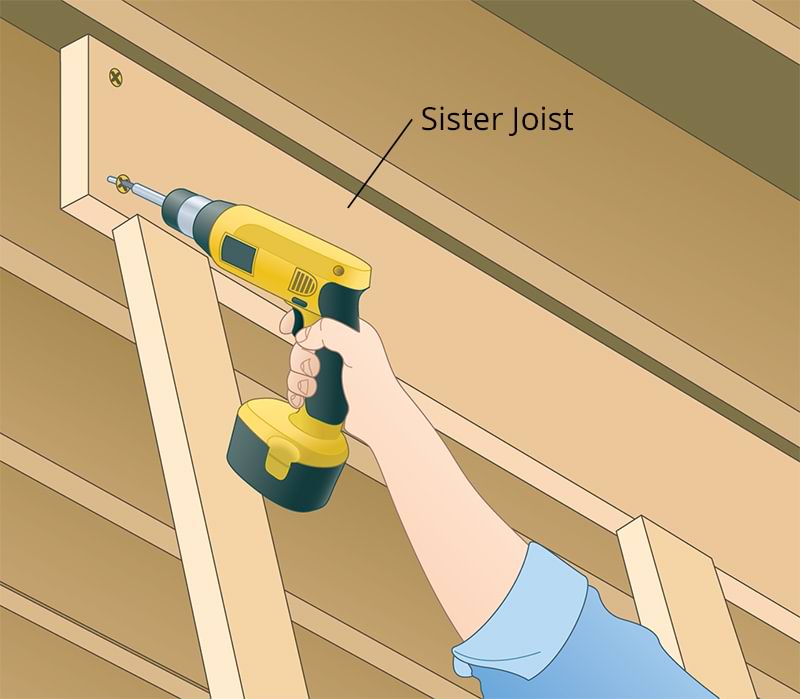 A hand using a power screw gun to install a sister joint