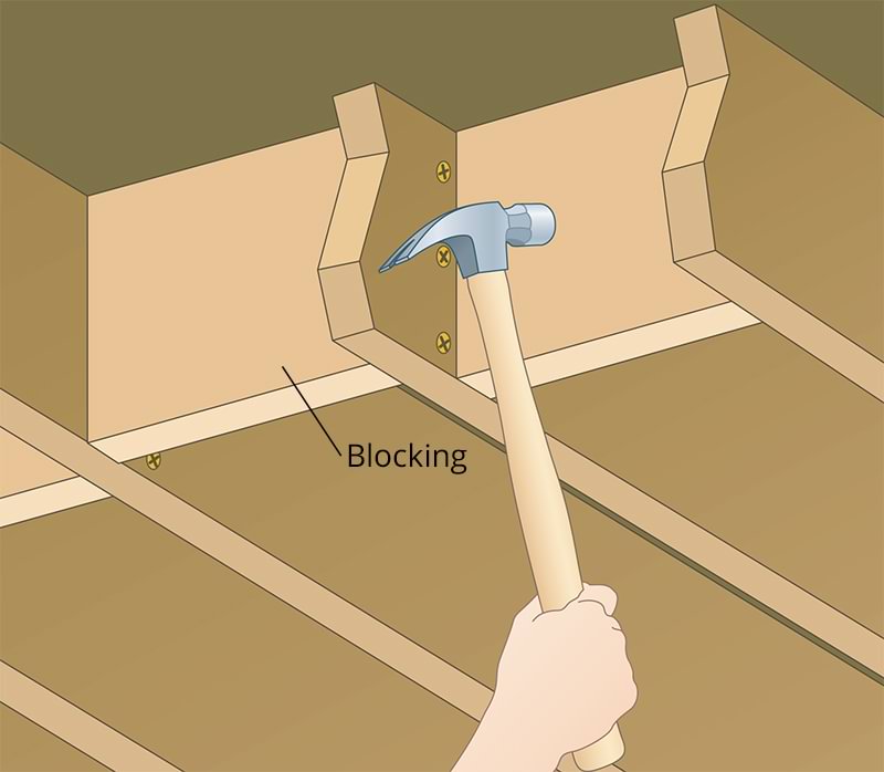 A hand hammering a piece of blocking into place between floor joists.