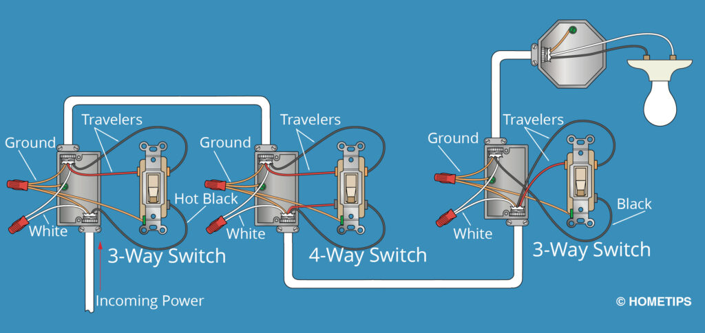 diagram of how a 4-way switch is wired