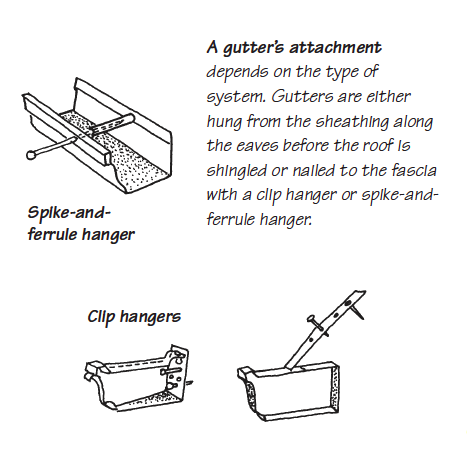 gutter hangers